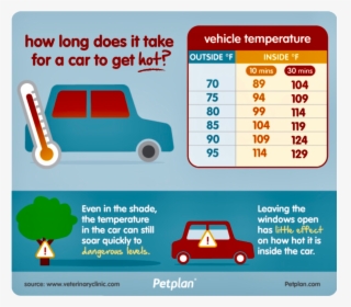 Hot Does It Get In A Car Celsius, HD Png Download, Free Download