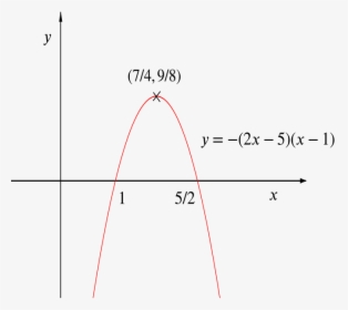 Graph Of F Of X Minus G Of X, A Vertex-up Parabola - Plot, HD Png Download, Free Download