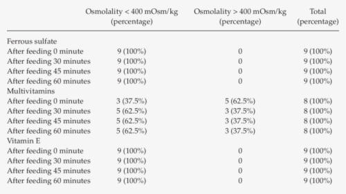 Osmolality Of Gastric Contents, HD Png Download, Free Download