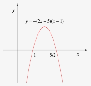 Graph Of F Of X Minus G Of X, A Vertex Up Parabola - Plot, HD Png Download, Free Download