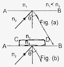 Diagram, HD Png Download, Free Download