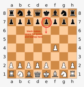 Beat Someone In Chess, HD Png Download, Free Download