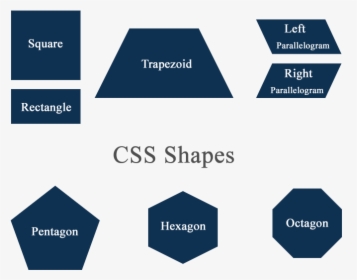 Square Rectangle Parallelogram Trapezoid And Polygons - Polygon Css, HD Png Download, Free Download