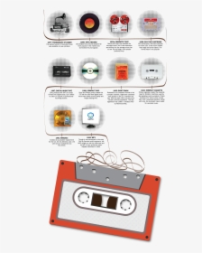 Cassette Tape History, HD Png Download, Free Download