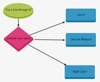 Diagram, HD Png Download, Free Download