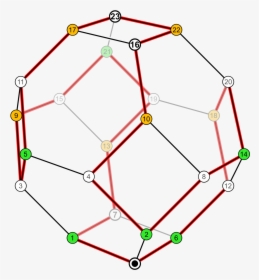 Hamiltonian Cycle Grey Code, HD Png Download, Free Download