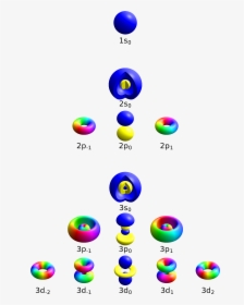 Quantum Numbers, HD Png Download, Free Download