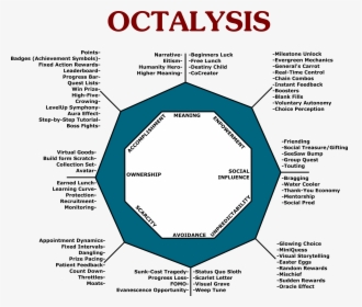 Transparent Blank Post It Note Png - Gamification Octalysis, Png Download, Free Download