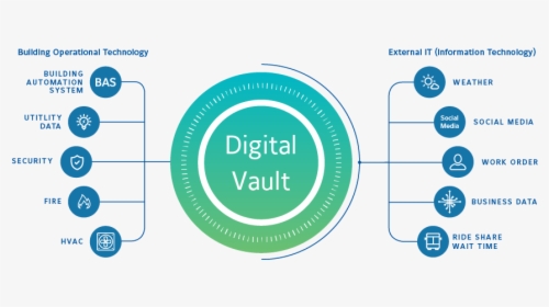 Combining Ot And It Data Sources - Digital Vault, HD Png Download, Free Download