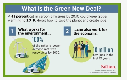 What Is The Green New Deal Image - Whats The Green New Deal, HD Png Download, Free Download