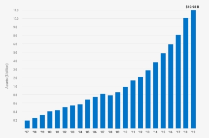 Uk National Debt 2018, HD Png Download, Free Download