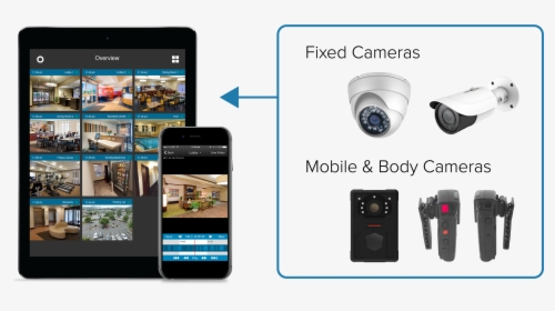 Multiple Surveillance Cameras Sent To Iphone, HD Png Download, Free Download