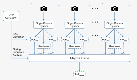 Diagram, HD Png Download, Free Download