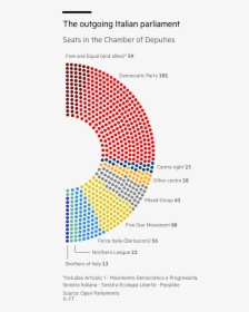 Ft Outgoing Parliament Hemicycle - Circle, HD Png Download, Free Download