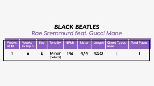 basic-song-structure-pop-bars-hd-png-download-kindpng