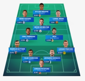 Visualisation Of Line-up With Most Effective Passers - Team, HD Png Download, Free Download
