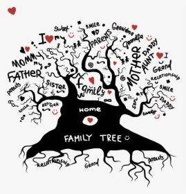 Transparent African Tree Png - African Family Tree, Png Download, Free Download
