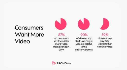 Why Use Video In Your Marketing - Graphic Design, HD Png Download, Free Download