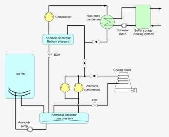 Diagram, HD Png Download, Free Download