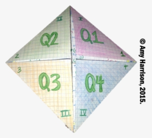 Coordinate Grid Foldables, HD Png Download, Free Download