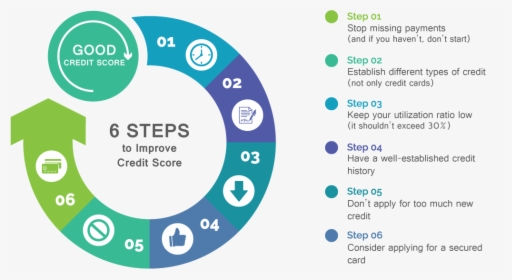 Credit History - Trademark, HD Png Download, Free Download