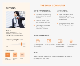 Transparent Mingyu Png - Daily Commuter User Persona, Png Download, Free Download