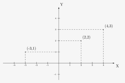 Diagram, HD Png Download, Free Download