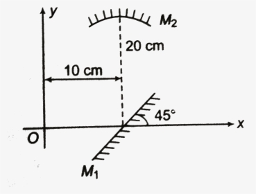 Diagram, HD Png Download, Free Download