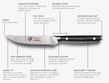 Technical Details - Utility Knife, HD Png Download, Free Download