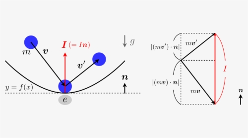 Diagram, HD Png Download, Free Download