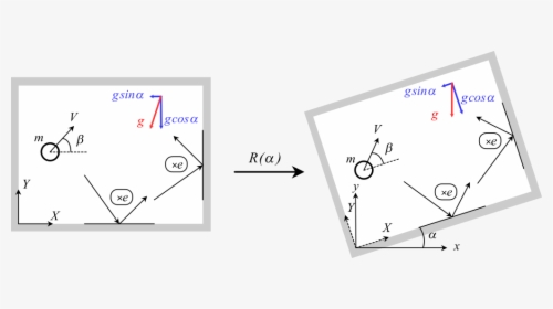 Diagram, HD Png Download, Free Download