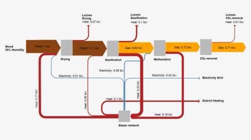 Diagram, HD Png Download, Free Download