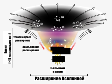 Темна Енергія І Темна Матерія, HD Png Download, Free Download