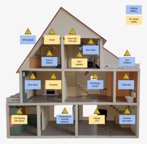 Arduino Dollhouse , Png Download - House, Transparent Png, Free Download