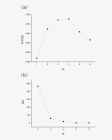 Diagram, HD Png Download, Free Download