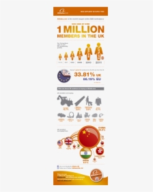 Alibaba Infographic - Will 1 Million Buy You Infographic, HD Png Download, Free Download