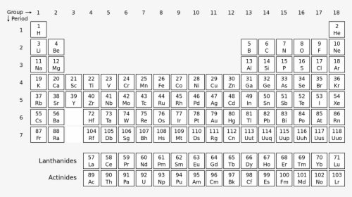 Periodic Table Of Molecules, HD Png Download, Free Download