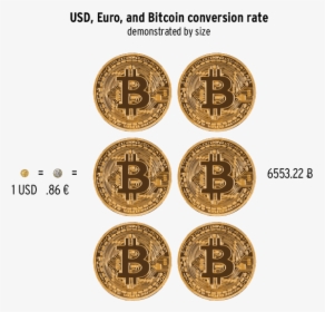 Bit Coin Png, Transparent Png, Free Download