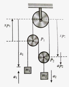 Diagram, HD Png Download, Free Download