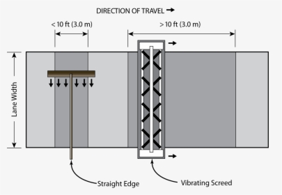 Diagram, HD Png Download, Free Download