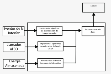 Diagram, HD Png Download, Free Download