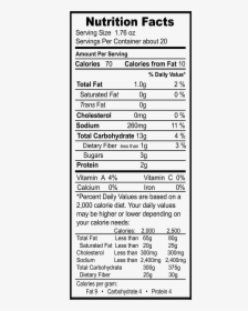 Nutrition Facts, HD Png Download, Free Download