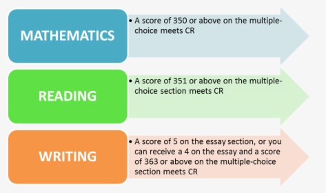 Difference Between Fdm And Fvm, HD Png Download, Free Download