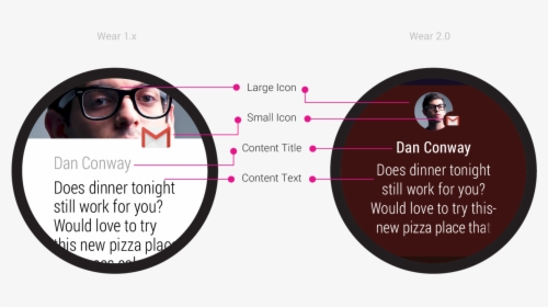 Notification On Android Wear, HD Png Download, Free Download