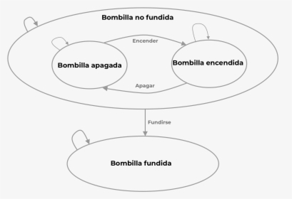 Diagram, HD Png Download, Free Download