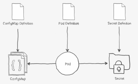 Diagram, HD Png Download, Free Download