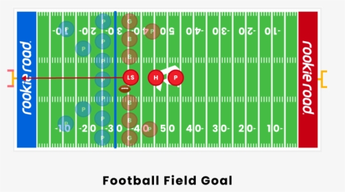 Football Field Goal - Field Goal Range, HD Png Download, Free Download