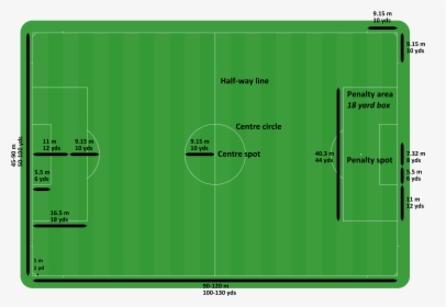 Football Pitch Dimensions Metres, HD Png Download, Free Download