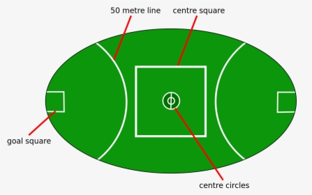 Aussie Rules Football Pitch, HD Png Download, Free Download