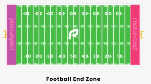 Football End Zone - Field Goal Range, HD Png Download, Free Download